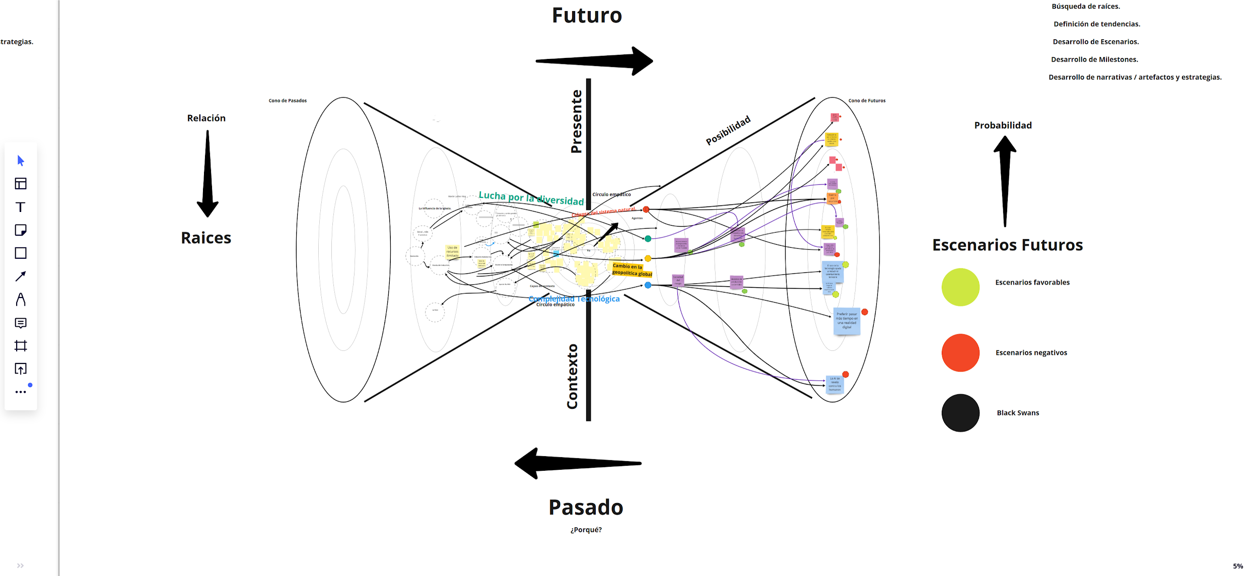 Doble Cono Contextual — ejercicio trabajado